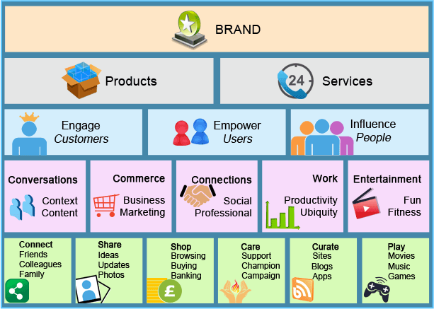 Unified Experience Framework Unified Experience Framework