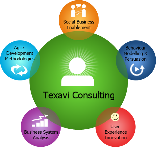 Texavi Consulting Practices Texavi Consulting Practices