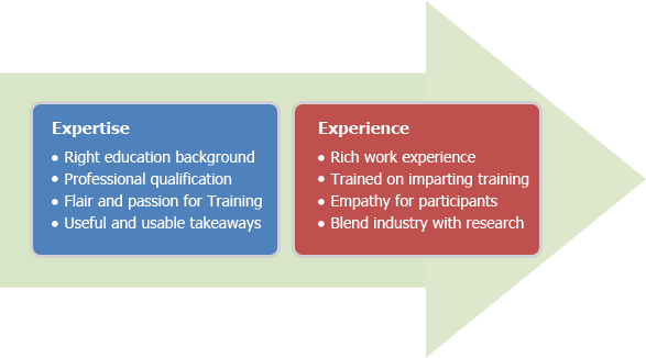 Texavi Expertise Experience Texavi Expertise Experience