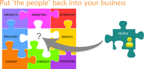 Why Texavi Consulting Why Texavi Consulting
