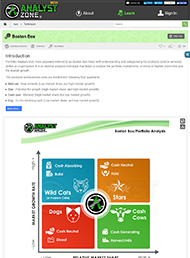 Analyst Zone - Technique Details Page